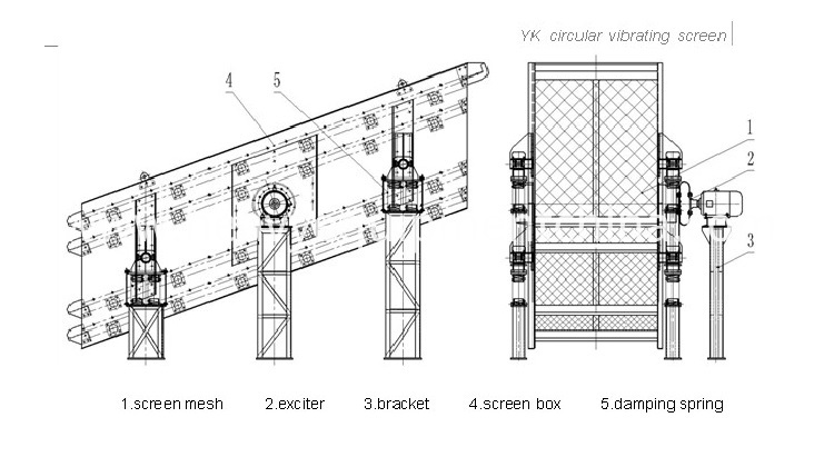 Vibrating Screen For Sand Vibrating Screen For Sand
